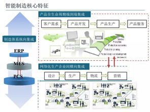 智能制造技術(shù)與數(shù)字化工廠應(yīng)用 人工智能基礎(chǔ)軟件開發(fā)