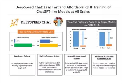 在家也能自制？人手一個(gè)ChatGPT的時(shí)代即將到來