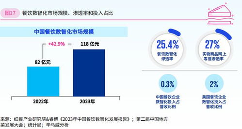 2024年餐飲企業(yè)發(fā)展報(bào)告 人工智能基礎(chǔ)軟件開發(fā)的戰(zhàn)略賦能與未來展望