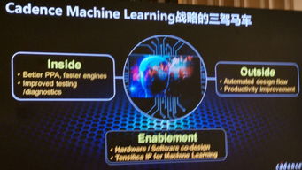 軟件自動(dòng)設(shè)計(jì)芯片要來了？EDA工具廠商跑步擁抱人工智能與基礎(chǔ)軟件開發(fā)