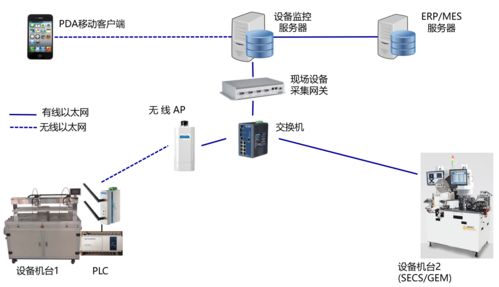 智能制造浪潮下，智能工廠(chǎng)規(guī)劃的核心要素、維度與AI基礎(chǔ)軟件的關(guān)鍵作用